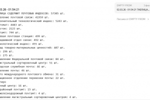 Разработка системы автоматического обновления почтовых индексов с привязкой к местоположениям в 1С-Битрикс