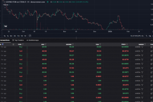 Бот для накрутки объема на Ston.fi