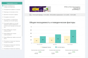 Посещаемость +34%