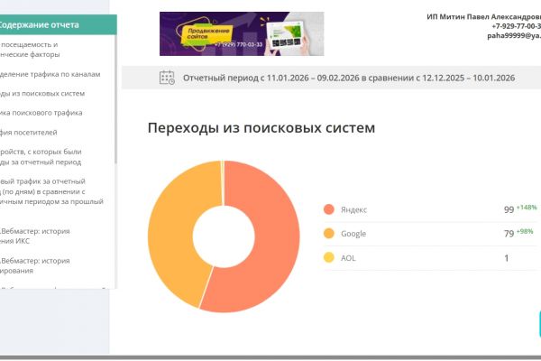 Посещаемость с яндекса +148%, с гугла +98%