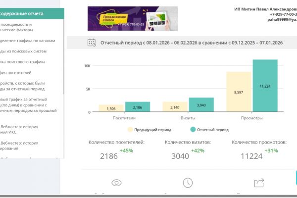 Увеличил посещаемость сайта на 45%
