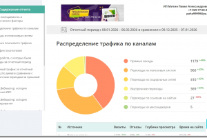 Увеличил посещаемость из поисковых систем на 43%