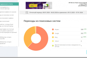 Увеличил посещаемость с гугла на 80%, с яндекса на 26%