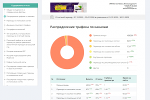 Увеличил переходы из поисковиков на 31%