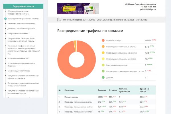 Увеличил переходы из поисковиков на 31%