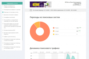Увеличил посещаемость с яндекса на 32%, с гугла на 21%