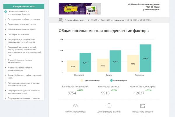 Увеличил посещаемость сайта на 64%