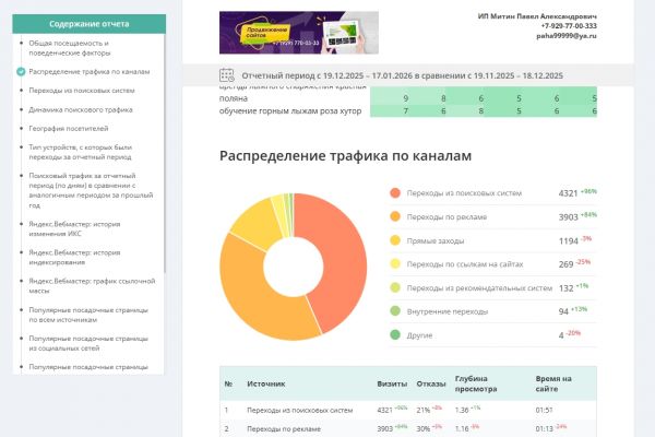 Увеличил посещаемость из поисковиков на 96%