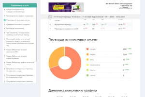 Увеличил посещаемость с яндекса на 100%, с гугла на 94%