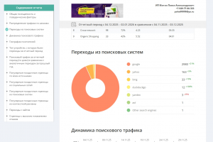Увеличил посещаемость из google.com на 21%