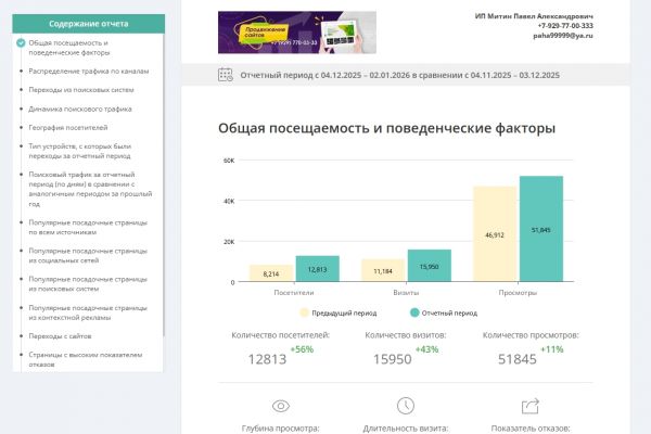 Увеличил посещаемость сайта на 56%