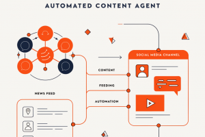 AI-агент автогенерации новостей для Telegram