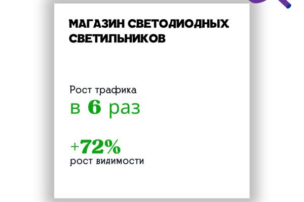 Продвижение магазина светодиодных светильников