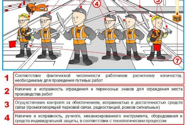 Иллюстрации профессиональных рисков