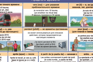 Три плаката по францкзской грамматике