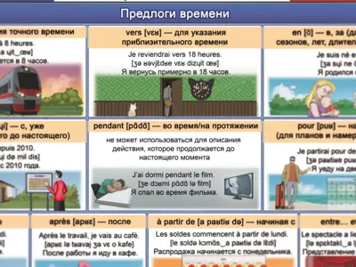 Три плаката по французской грамматике