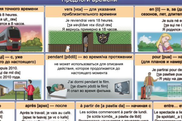 Три плаката по францкзской грамматике