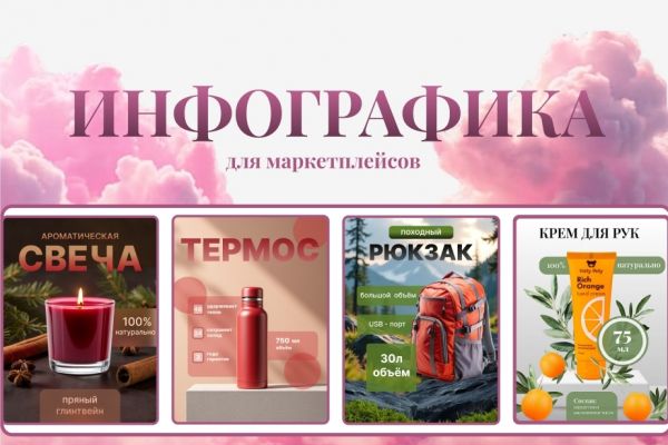 Инфографика для маркетплейсов