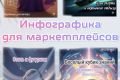 Инфографика для маркетплейсов