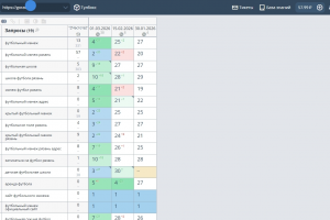 Яндекс +34% в топе за 1 месяц.
