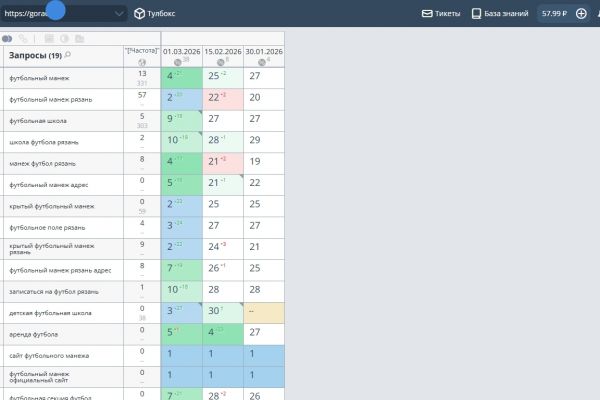 Яндекс +34% в топе за 1 месяц.