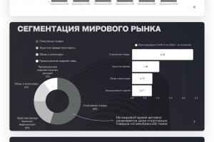 Анализ рынка мембранных тканей в РФ