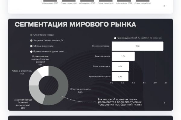 Анализ рынка мембранных тканей в РФ