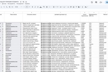 Стратегия запуска 6 новых телеграм-каналов в большом телеграм-холдинге и каналом 650 тысяч подписчиков. Анализ >65 каналов в TG на 2024 год для телеграм холдинга