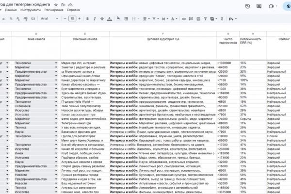 Стратегия запуска 6 новых телеграм-каналов в большом телеграм-холдинге и каналом 650 тысяч подписчиков. Анализ >65 каналов в TG на 2024 год для телеграм холдинга