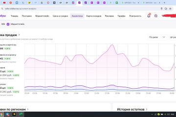Как мы увеличили выручку на 27% за месяц: кейс продвижения на Wildberries