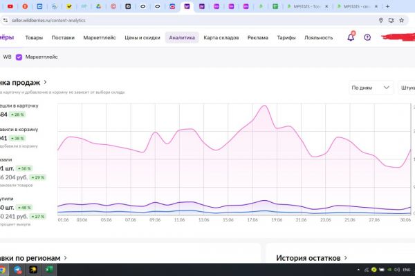 Как мы увеличили выручку на 27% за месяц: кейс продвижения на Wildberries
