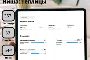 Ниша Теплицы