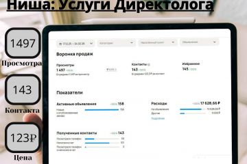 Услуги Директолога, настройка Яндекс Директ