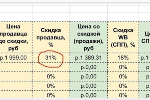 РАСЧЕТ ЮНИТ-ЭКОНОМИКИ ДЛЯ ТОВАРА «ВАЗА»