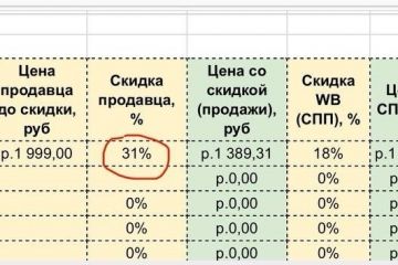 РАСЧЕТ ЮНИТ-ЭКОНОМИКИ ДЛЯ ТОВАРА «ВАЗА»