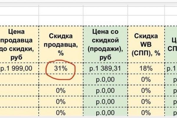 РАСЧЕТ ЮНИТ-ЭКОНОМИКИ ДЛЯ ТОВАРА «ВАЗА»