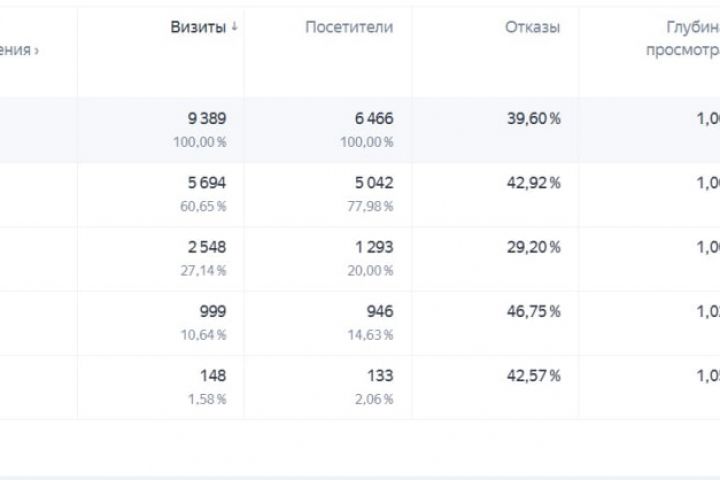 ��������� ����� �������� � ������ ������: �����, ��� �� ��������, ��� �� ������ � �����������