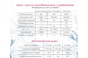 Дизайн прайс-листа, редактирование PDF-файла