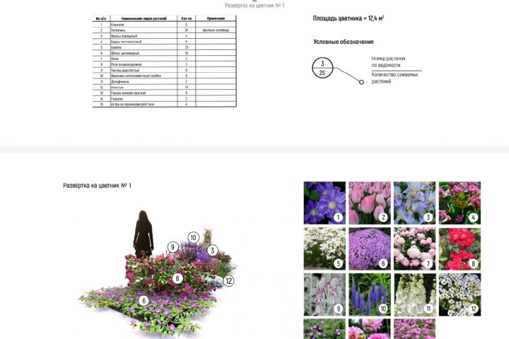 Ландшафтный дизайн. Проектирование цветников и композиций - 5687042