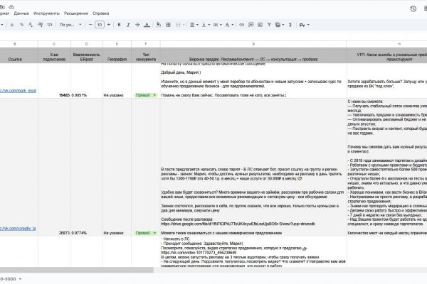 Анализ конкурентов для агентства таргетинга: УТП, вовлеченность, воронка продаж, лид-магнит, контент-стратегия
