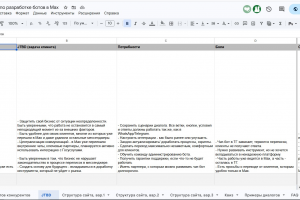 Прототип сайта для разработчика чат-ботов в МАХ: анализ конкурентов, JTBD, УТП, тексты и структура сайта
