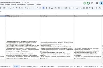 Прототип сайта для разработчика чат-ботов в МАХ: анализ конкурентов, JTBD, УТП, тексты и структура сайта