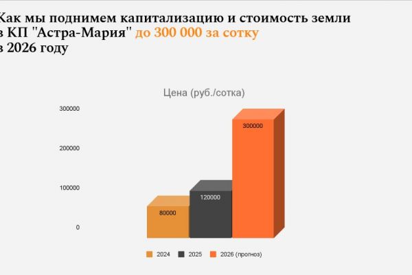 Презентация для компании, занимающейся продажей земельных участков