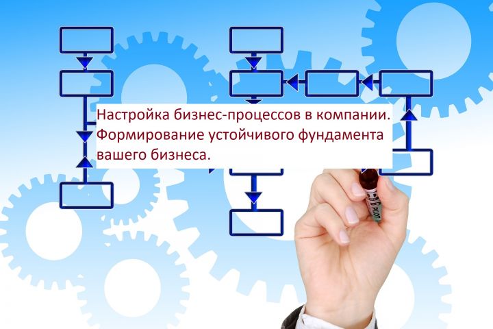 Настройка бизнес-процессов в компании