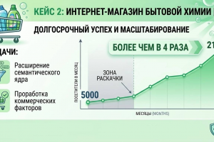 Интернет-магазин бытовой химии