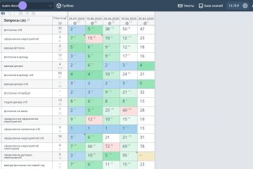 +48% в топе яндекса
