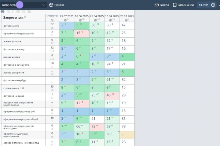 +48% � ���� �������