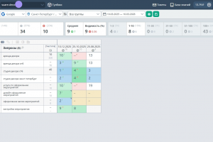 +12% в топе Гугла.