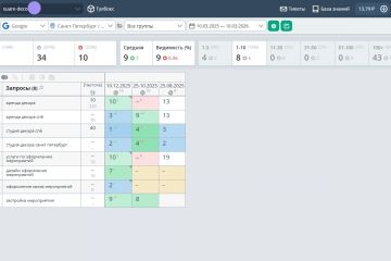 +12% в топе Гугла.