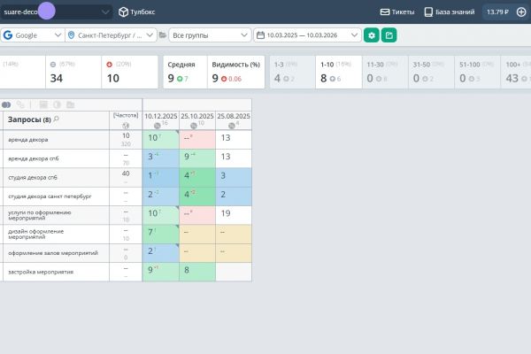 +12% в топе Гугла.